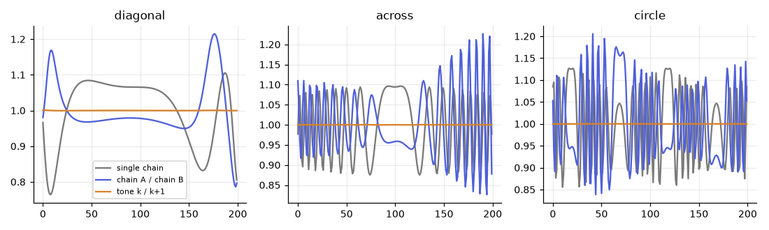 Both ratio series for the same walk.
